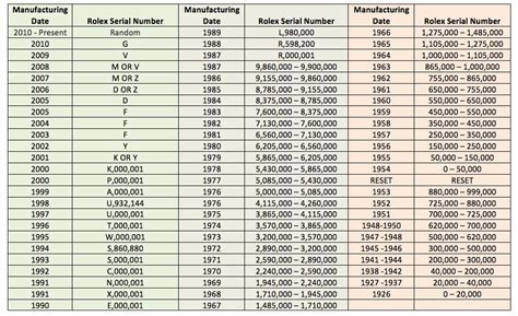 rolex k serie|rolex serial numbers chart.